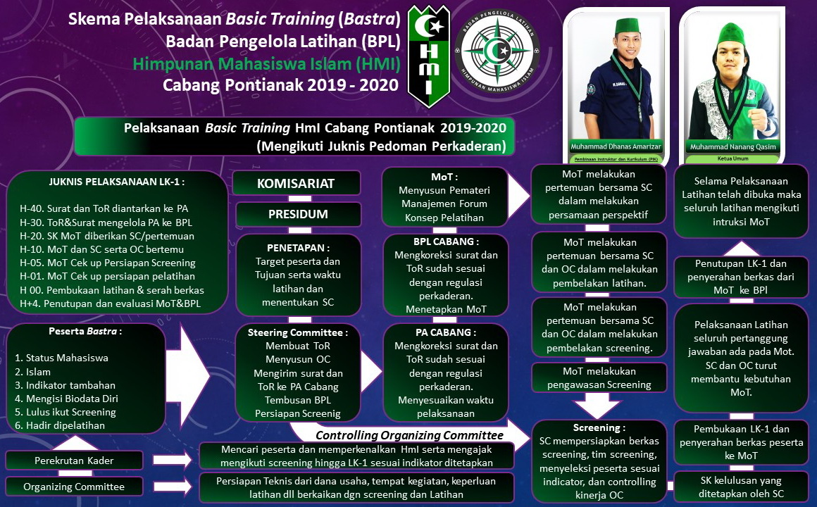 Program Kaderisasi HMI kota cikarang pusat